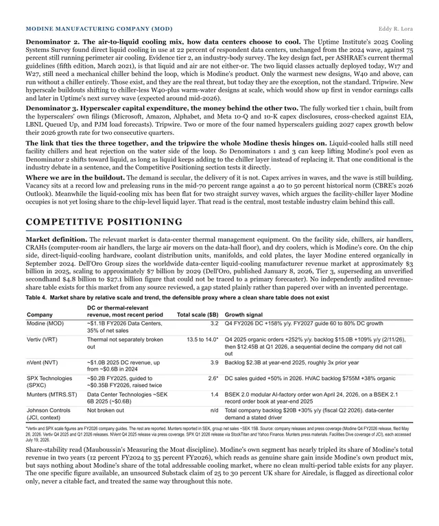 Page ten, the industry denominators and competitive positioning